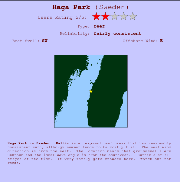 Haga Park surf location map and break info