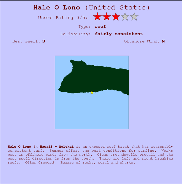 Hale O Lono break location map and break info