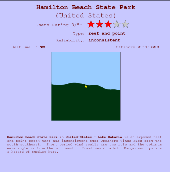 Hamilton Beach State Park surf location map and break info