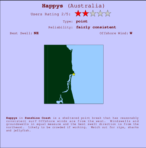 Happys surf location map and break info