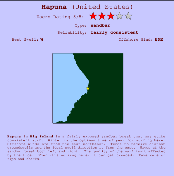 Hapuna break location map and break info