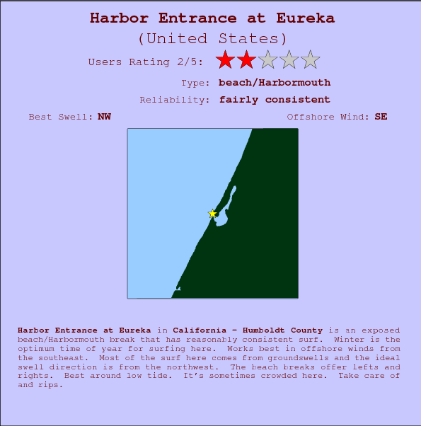 Harbor Entrance at Eureka surf location map and break info