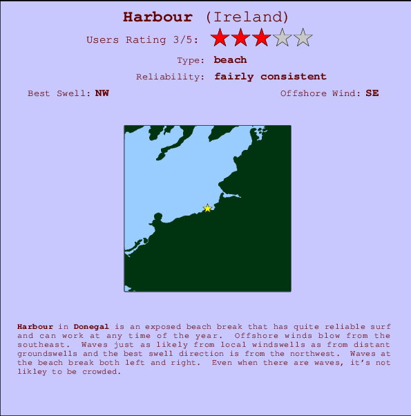 Harbour surf location map and break info
