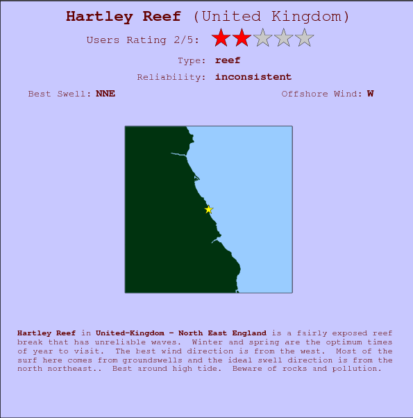 Hartley Reef surf location map and break info