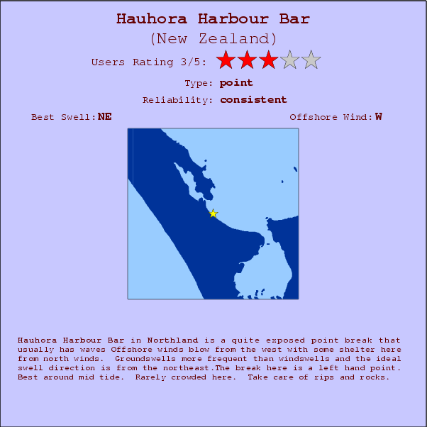 Hauhora Harbour Bar surf location map and break info