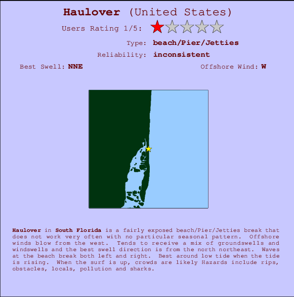 Haulover surf location map and break info