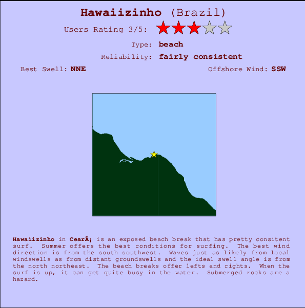 Hawaiizinho break location map and break info
