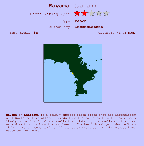 Hayama surf location map and break info