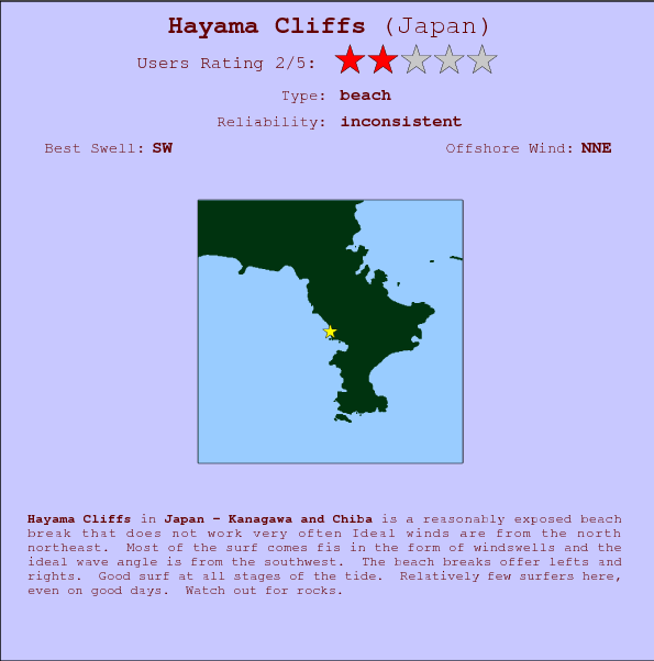 Hayama Cliffs surf location map and break info