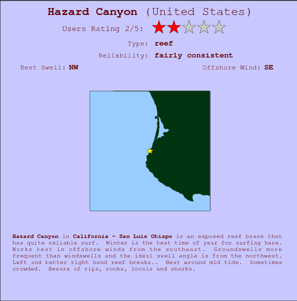 Hazard Canyon surf location map and break info