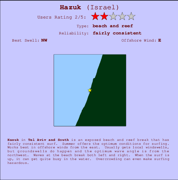 Hazuk surf location map and break info