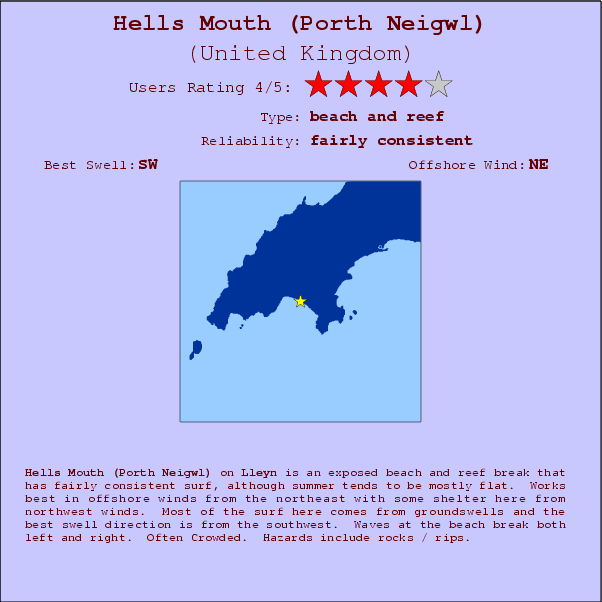 Hells Mouth (Porth Neigwl) surf location map and break info