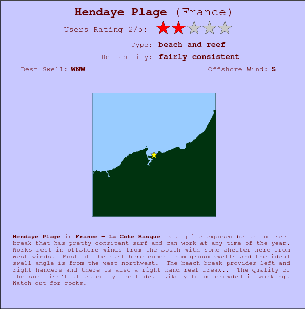 Hendaye Plage surf location map and break info