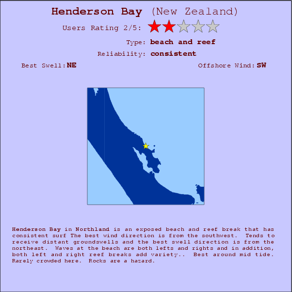 Henderson Bay surf location map and break info