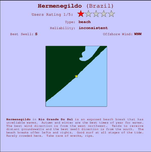 Hermenegildo break location map and break info