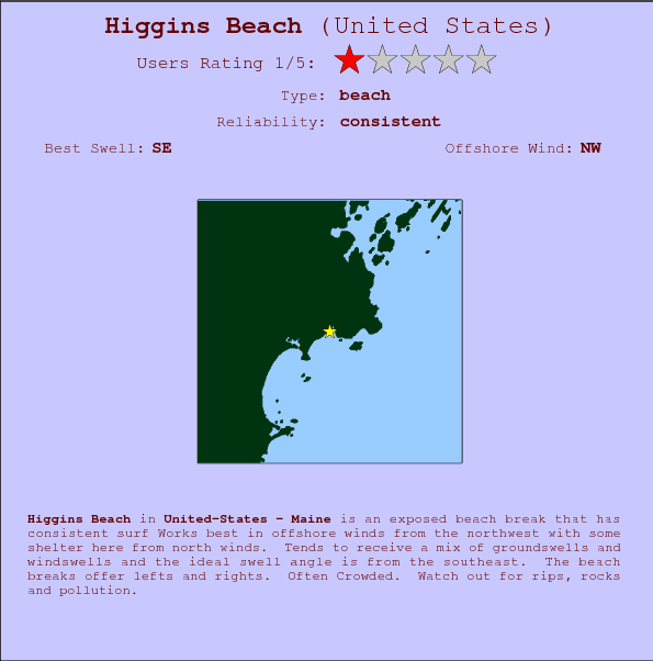 Higgins Beach surf location map and break info