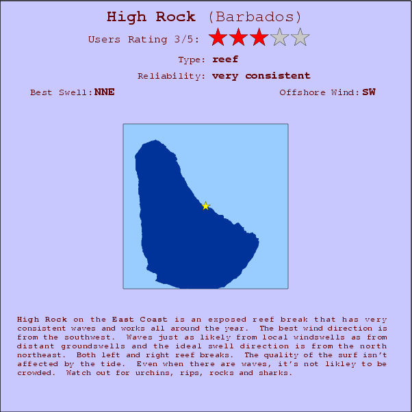 High Rock break location map and break info