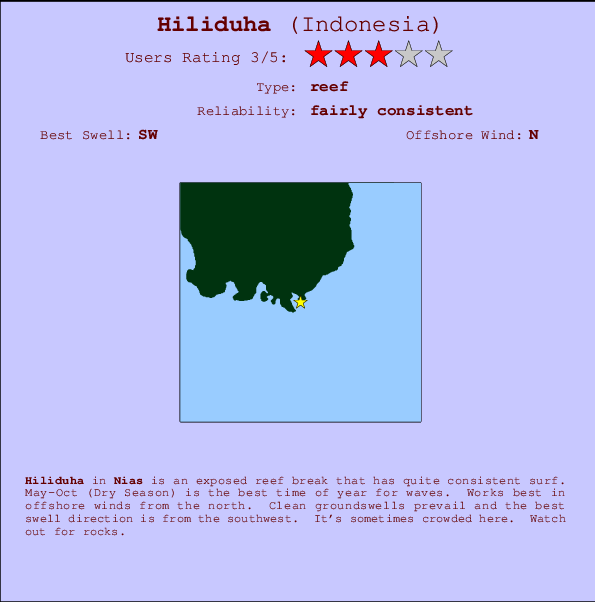 Hiliduha break location map and break info