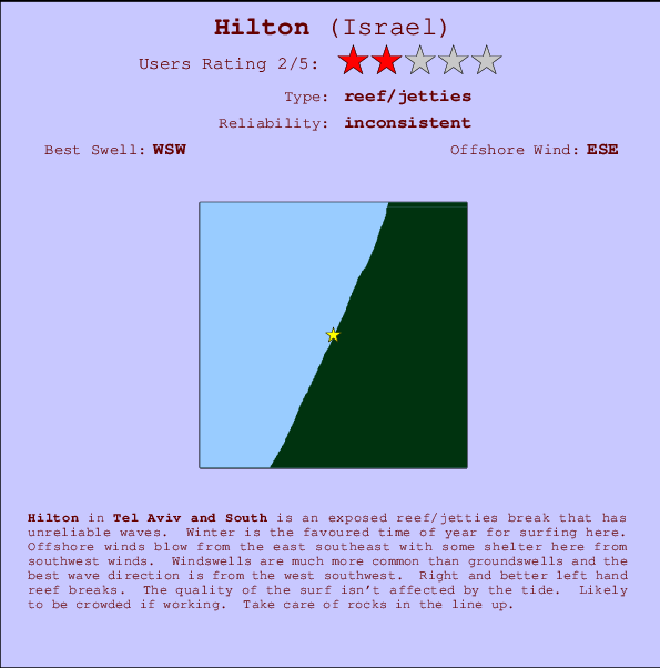 Hilton surf location map and break info