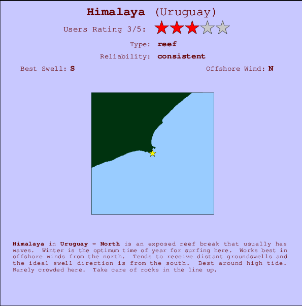 Himalaya surf location map and break info
