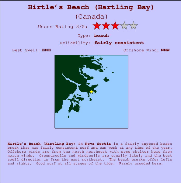 Hirdles surf location map and break info