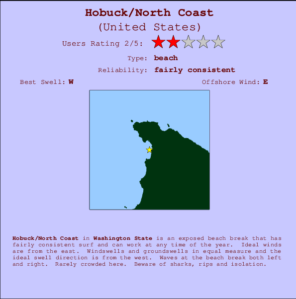 Hobuck/North Coast surf location map and break info