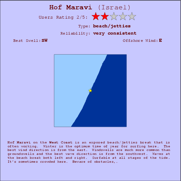 Hof Maravi surf location map and break info