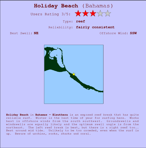 Holiday Beach break location map and break info