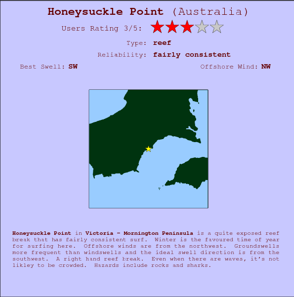 Honeysuckle Point surf location map and break info