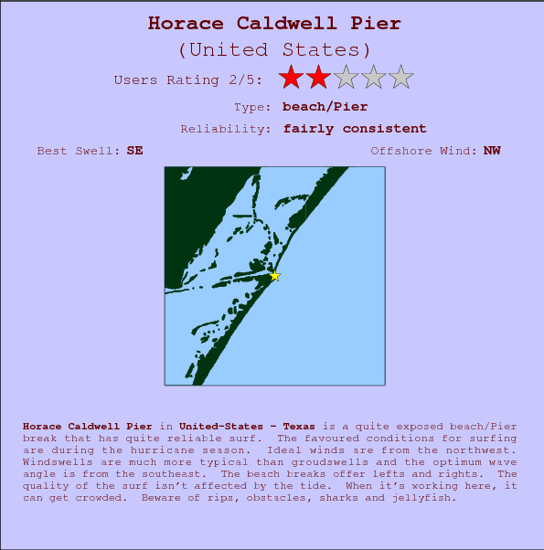 Horace Caldwell Pier break location map and break info