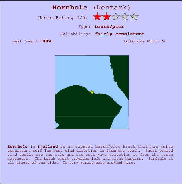 Hornhole surf location map and break info
