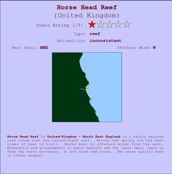 Horse Head Reef break location map and break info