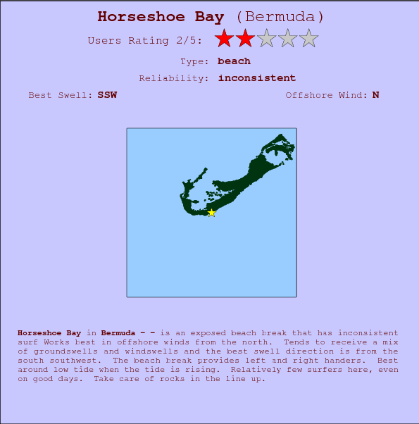 Horseshoe Bay break location map and break info