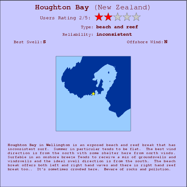 Houghton Bay break location map and break info