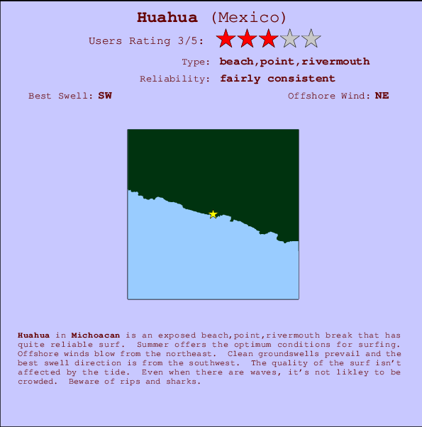 Huahua surf location map and break info