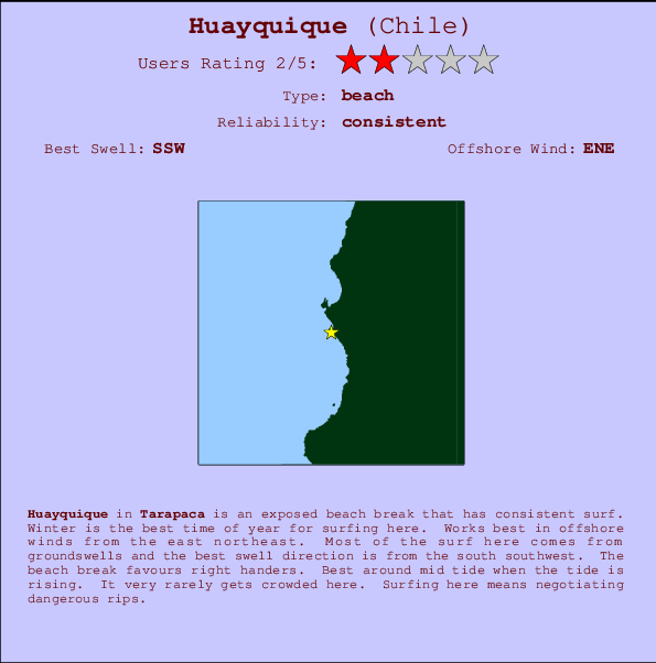 Huayquique break location map and break info