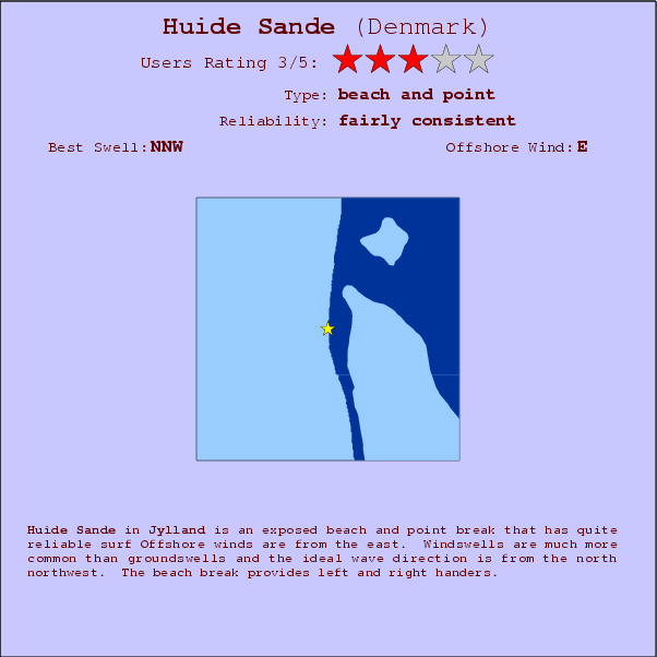 Huide Sande surf location map and break info
