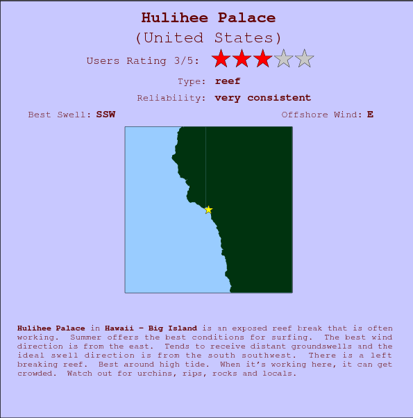 Hulihee Palace break location map and break info