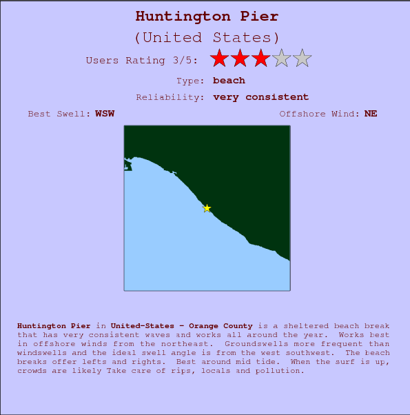 Huntington Pier surf location map and break info
