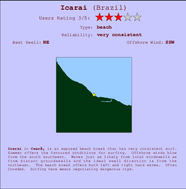 Icarai break location map and break info