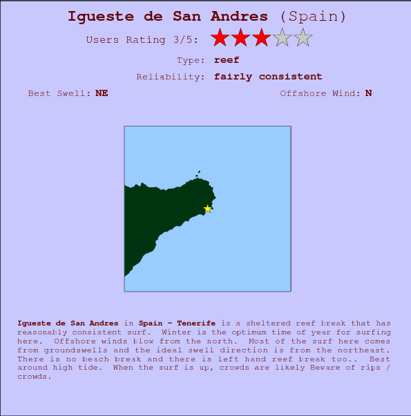 Igueste de San Andres break location map and break info