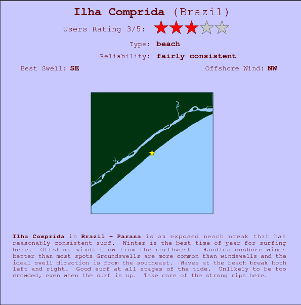Ilha Comprida break location map and break info