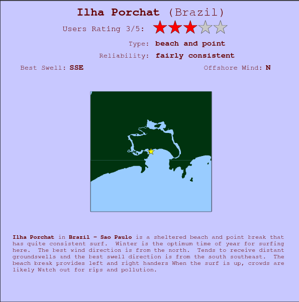 Ilha Porchat break location map and break info