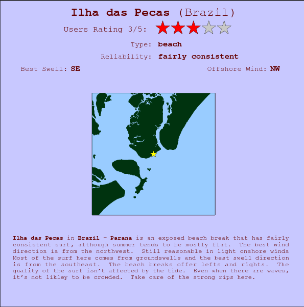 Ilha das Pecas break location map and break info