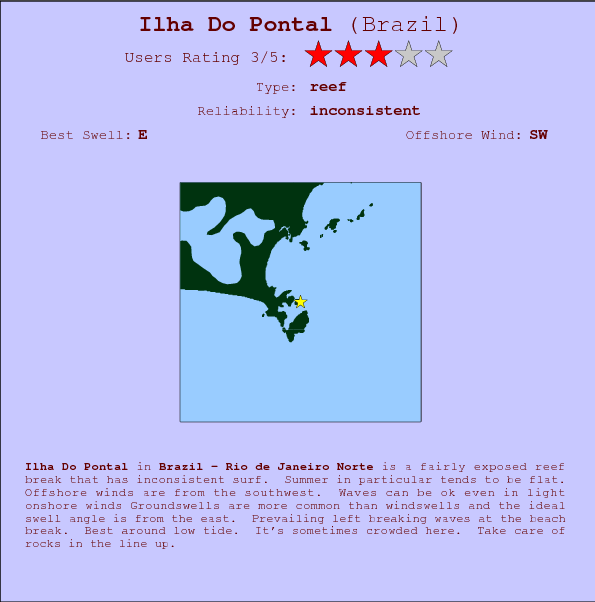 Ilha Do Pontal break location map and break info
