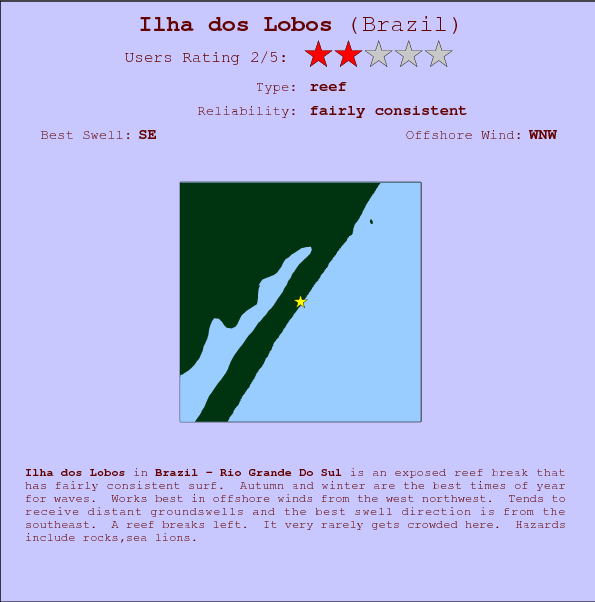 Ilha dos Lobos break location map and break info