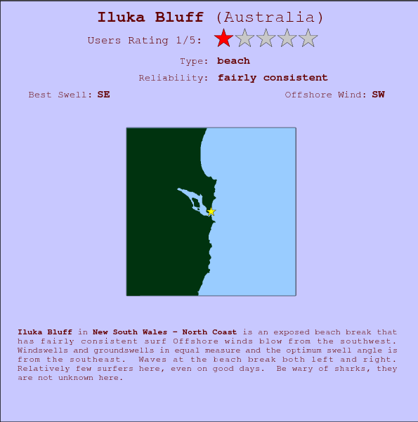 Iluka Bluff surf location map and break info