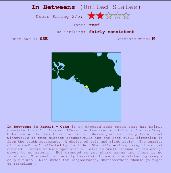 In Betweens surf location map and break info