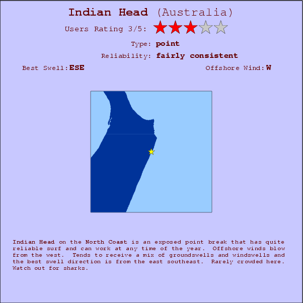 Indian Head break location map and break info