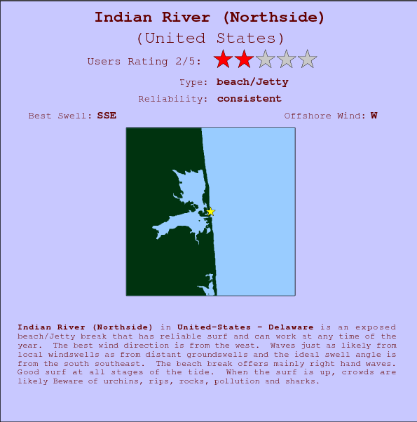 Indian River(Northside) surf location map and break info